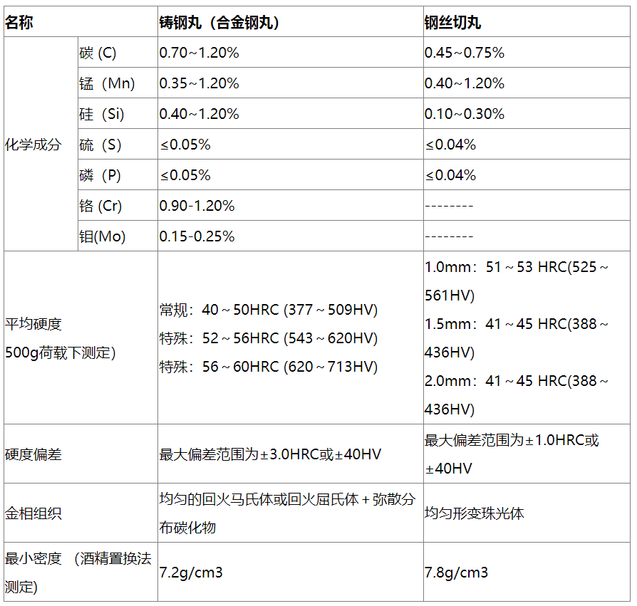 技术指标